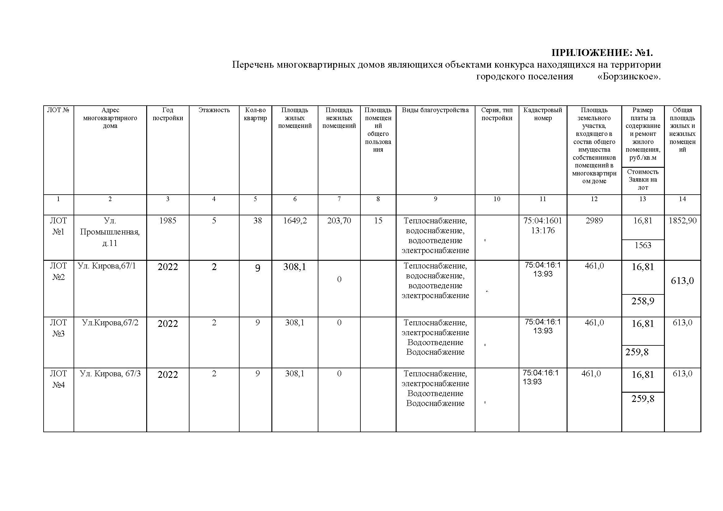 ИЗВЕЩЕНИЕ О ПРОВЕДЕНИИ ОТКРЫТОГО КОНКУРСА ПО ОТБОРУ УПРАВЛЯЮЩЕЙ ОРГАНИЗАЦИИ  ДЛЯ УПРАВЛЕНИЯ МНОГОКВАРТИРНЫМ ДОМОМ | 06.05.2024 | Борзя - БезФормата